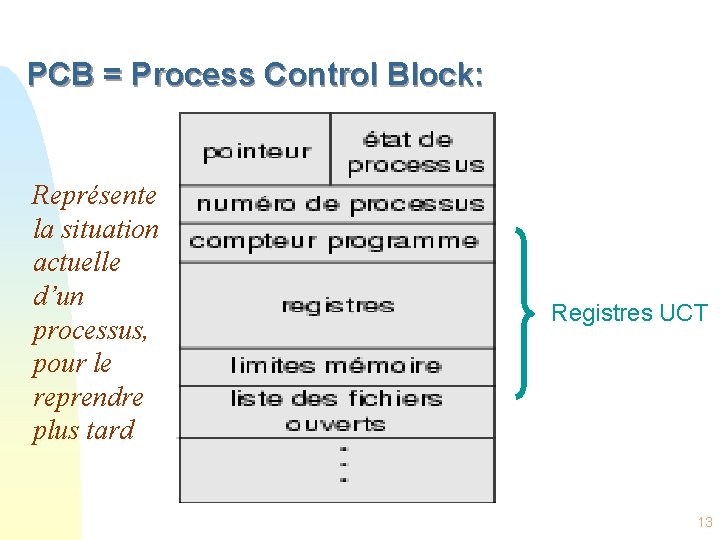 PCB = Process Control Block: Représente la situation actuelle d’un processus, pour le reprendre