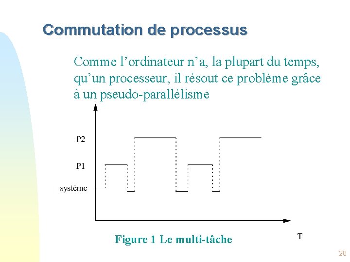 Commutation de processus Comme l’ordinateur n’a, la plupart du temps, qu’un processeur, il résout