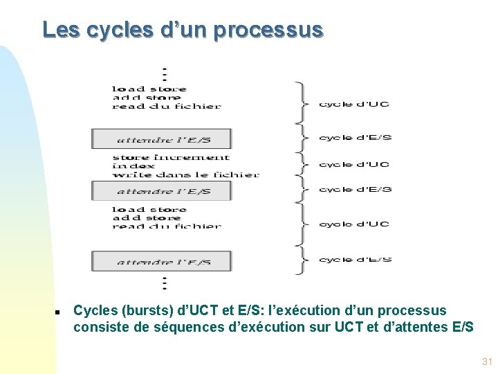Les cycles d’un processus n Cycles (bursts) d’UCT et E/S: l’exécution d’un processus consiste