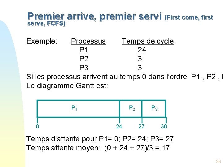Premier arrive, premier servi (First come, first serve, FCFS) Exemple: Processus Temps de cycle