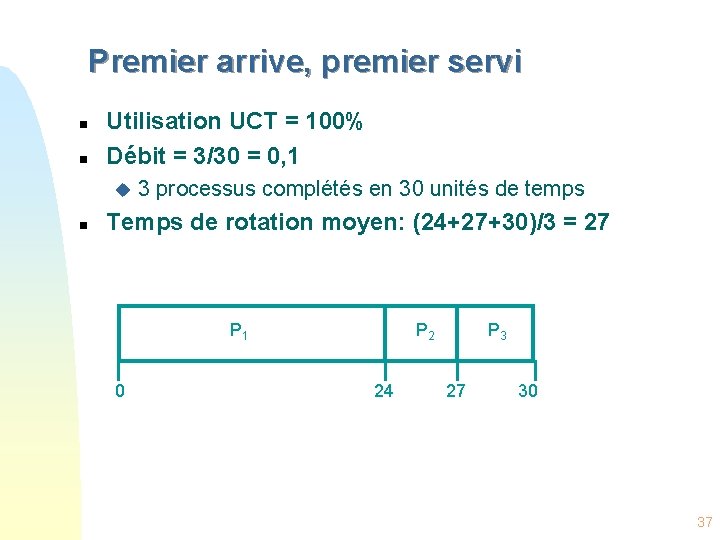Premier arrive, premier servi n n Utilisation UCT = 100% Débit = 3/30 =