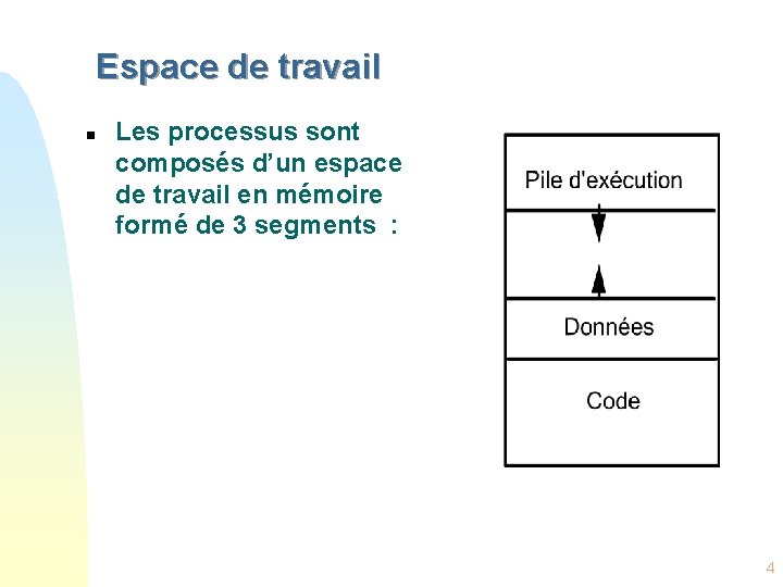 Espace de travail n Les processus sont composés d’un espace de travail en mémoire