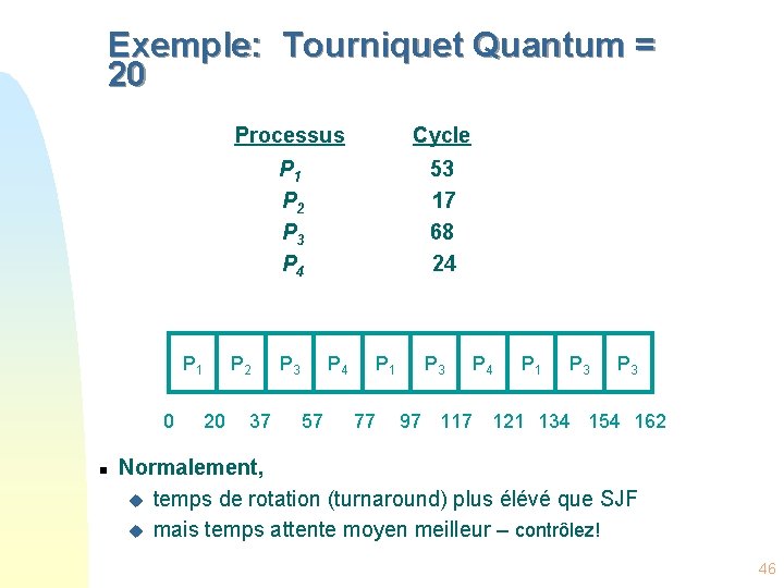 Exemple: Tourniquet Quantum = 20 P 1 0 n Processus Cycle P 1 P