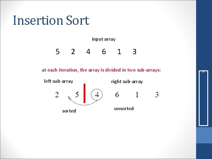 Insertion Sort input array at each iteration, the array is divided in two sub-arrays: