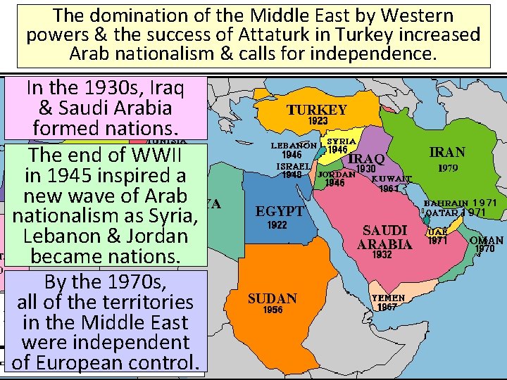 The domination of the Middle East by Western powers & the success of Attaturk