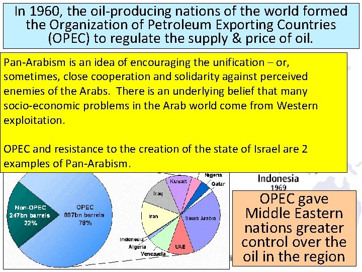 In 1960, the oil-producing nations of the world formed the Organization of Petroleum Exporting