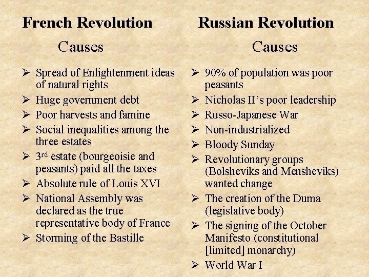 French Revolution Causes Ø Spread of Enlightenment ideas of natural rights Ø Huge government