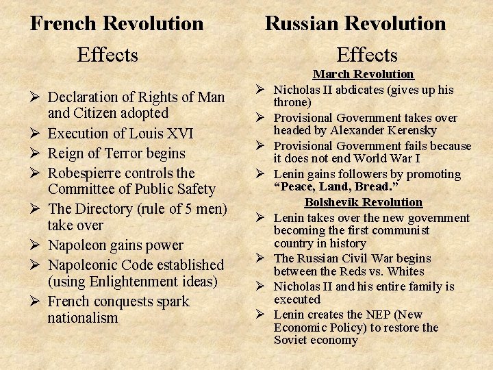 French Revolution Effects Ø Declaration of Rights of Man and Citizen adopted Ø Execution