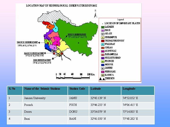 S. No Name of the Seismic Stations Station Code Latitude Longitude 1 Jammu University