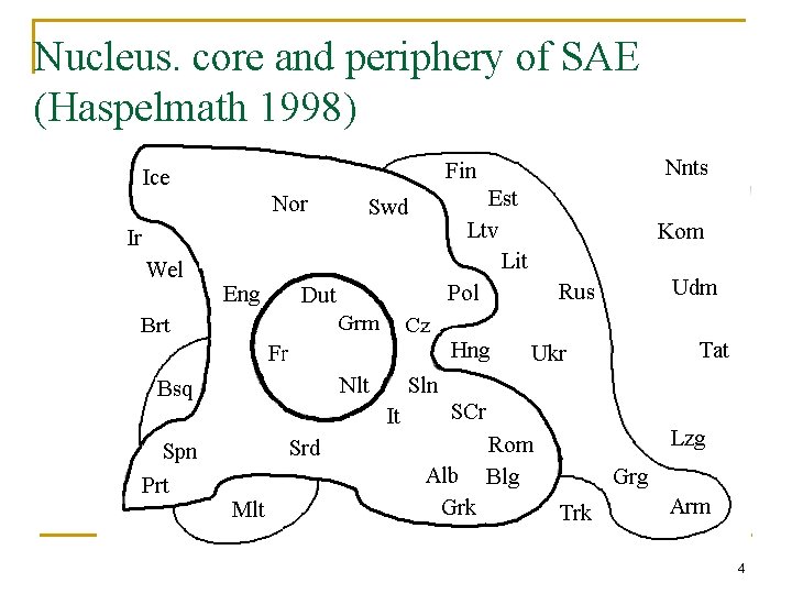 Nucleus. core and periphery of SAE (Haspelmath 1998) 4 Nucleus. core and periphery of SAE (Haspelmath 1998) 4