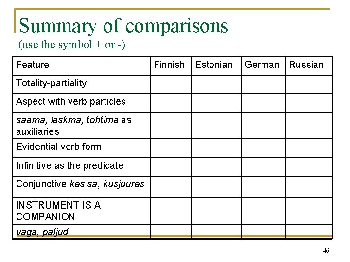 Summary of comparisons (use the symbol + or -) Feature Finnish Estonian German Russian Summary of comparisons (use the symbol + or -) Feature Finnish Estonian German Russian