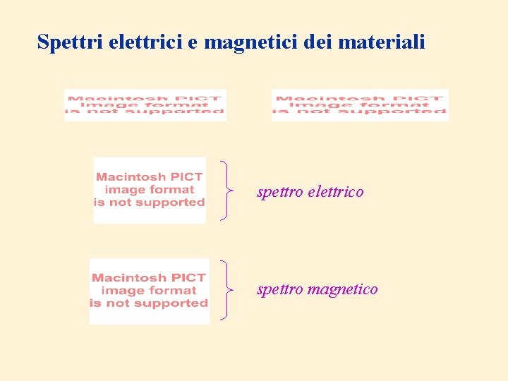 Spettri elettrici e magnetici dei materiali spettro elettrico spettro magnetico 