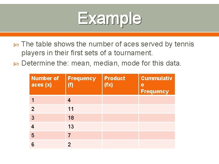 Example The table shows the number of aces served by tennis players in their