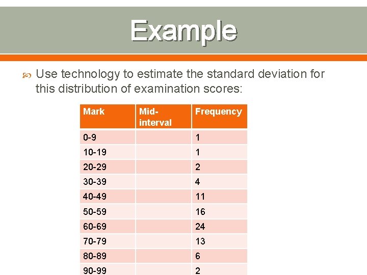 Example Use technology to estimate the standard deviation for this distribution of examination scores: