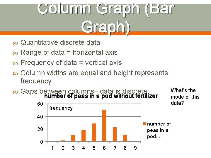 Column Graph (Bar Graph) Quantitative discrete data Range of data = horizontal axis Frequency