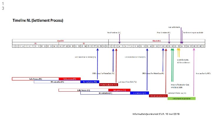 1 3 Paul levert plaatje Informatiebijeenkomst EVA 15 mei 2019 