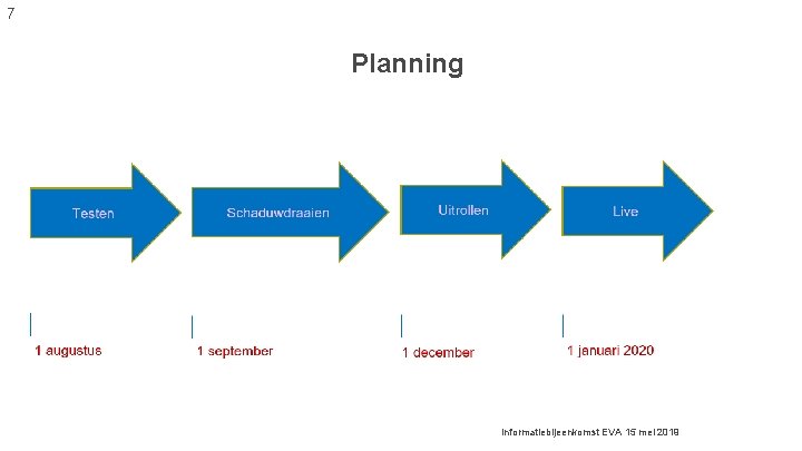 7 Planning Informatiebijeenkomst EVA 15 mei 2019 