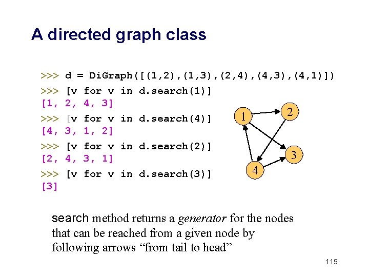 A directed graph class >>> [1, >>> [4, d = Di. Graph([(1, 2), (1,