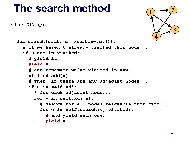 The search method 2 1 class Di. Graph: . . . 4 3 def