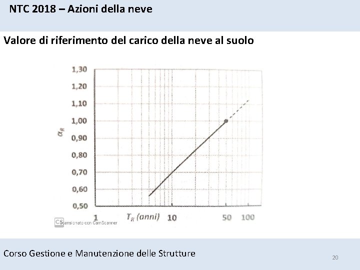 NTC 2018 – Azioni della neve Valore di riferimento del carico della neve al NTC 2018 – Azioni della neve Valore di riferimento del carico della neve al