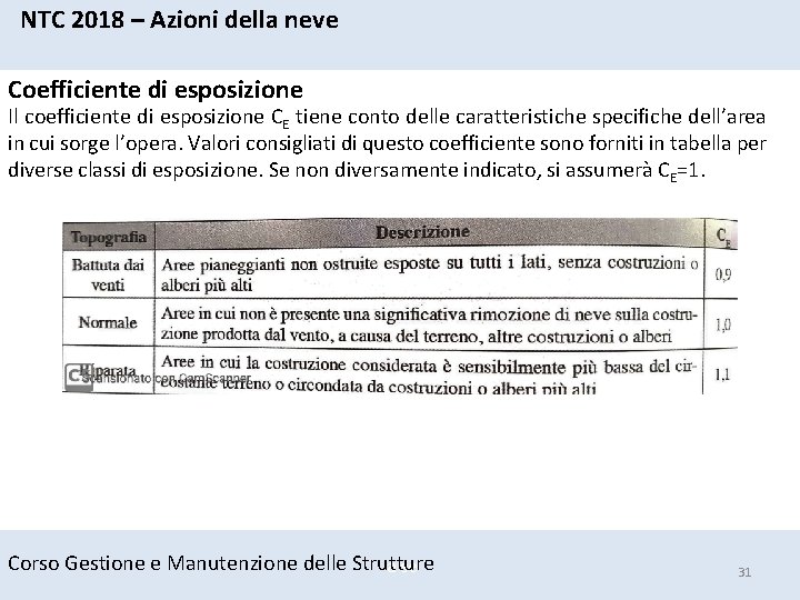 NTC 2018 – Azioni della neve Coefficiente di esposizione Il coefficiente di esposizione CE NTC 2018 – Azioni della neve Coefficiente di esposizione Il coefficiente di esposizione CE
