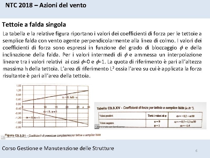 NTC 2018 – Azioni del vento Tettoie a falda singola La tabella e la NTC 2018 – Azioni del vento Tettoie a falda singola La tabella e la