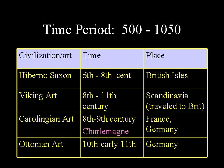 950 Ad Early Medieval Art Roman influence largely lost in