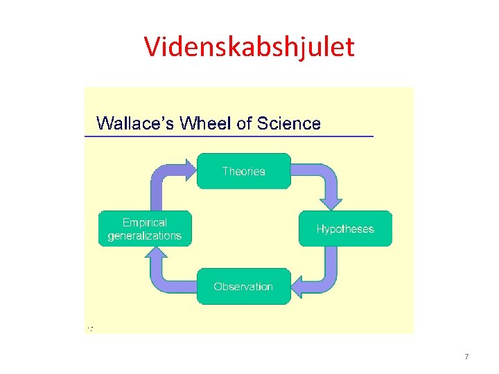 Videnskabshjulet 7 Videnskabshjulet 7