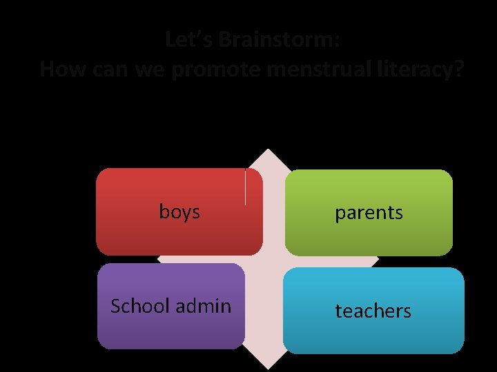 Let’s Brainstorm: How can we promote menstrual literacy? boys School admin parents teachers 