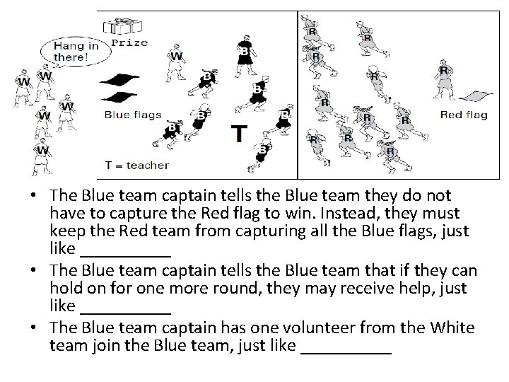  • The Blue team captain tells the Blue team they do not have