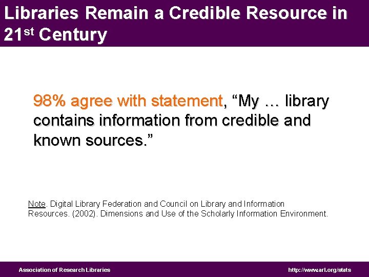Libraries Remain a Credible Resource in 21 st Century 98% agree with statement, “My