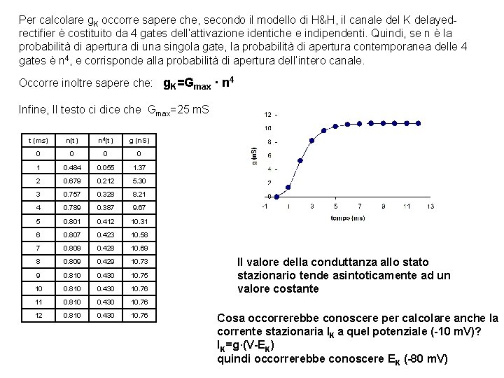 Per calcolare g. K occorre sapere che, secondo il modello di H&H, il canale