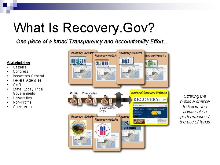 What Is Recovery. Gov? One piece of a broad Transparency and Accountability Effort… Stakeholders
