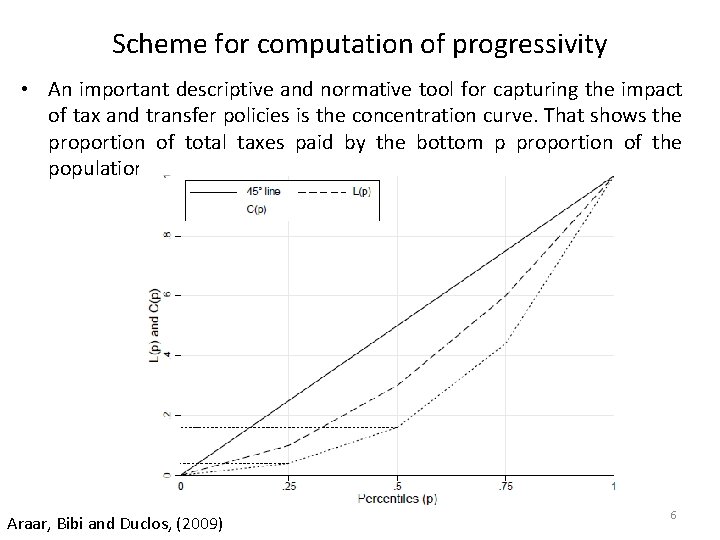 Scheme for computation of progressivity • An important descriptive and normative tool for capturing Scheme for computation of progressivity • An important descriptive and normative tool for capturing