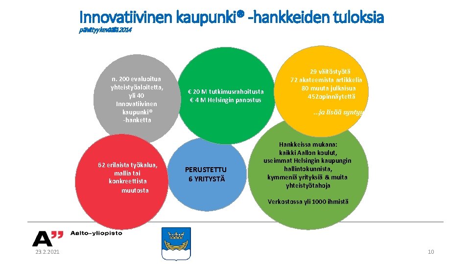 Innovatiivinen kaupunki® -hankkeiden tuloksia päivittyy keväällä 2014 n. 200 evaluoitua yhteistyöaloitetta, yli 40 Innovatiivinen