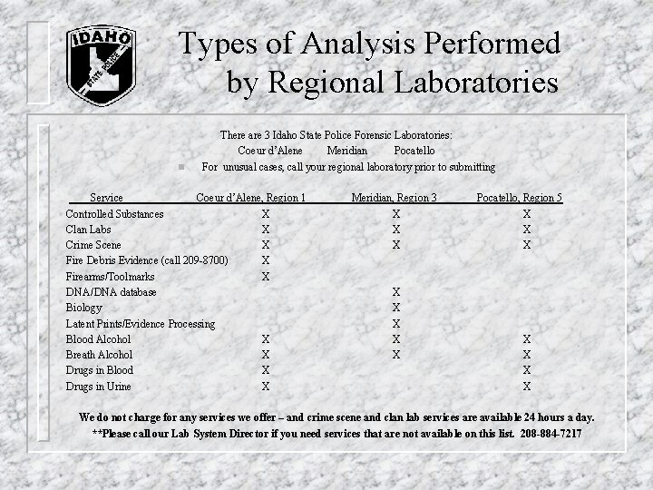 Types of Analysis Performed by Regional Laboratories n There are 3 Idaho State Types of Analysis Performed by Regional Laboratories n There are 3 Idaho State