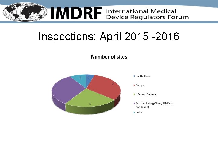 Inspections: April 2015 -2016 