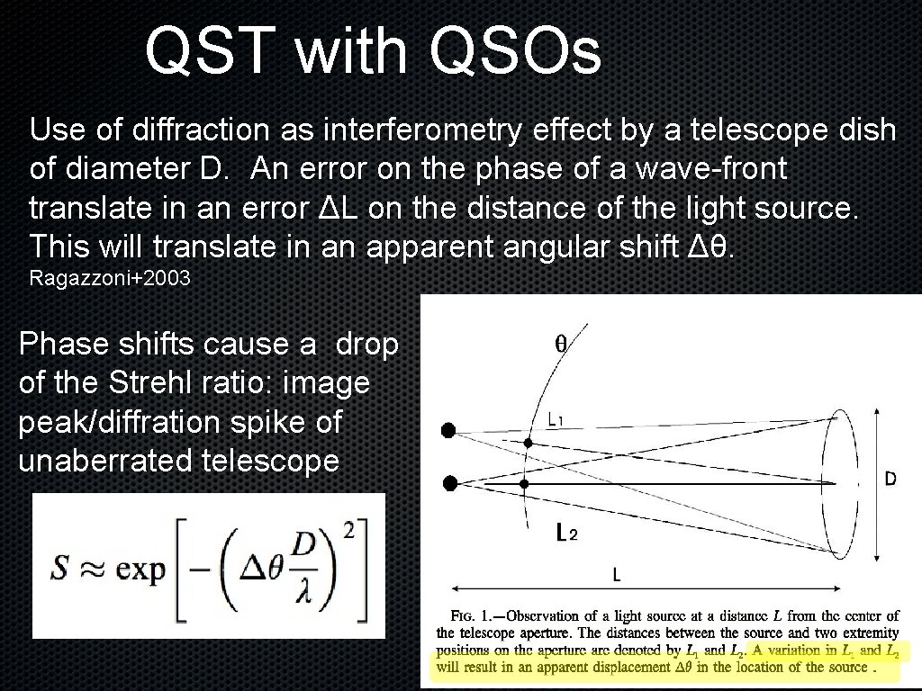 QST with QSOs Use of diffraction as interferometry effect by a telescope dish of