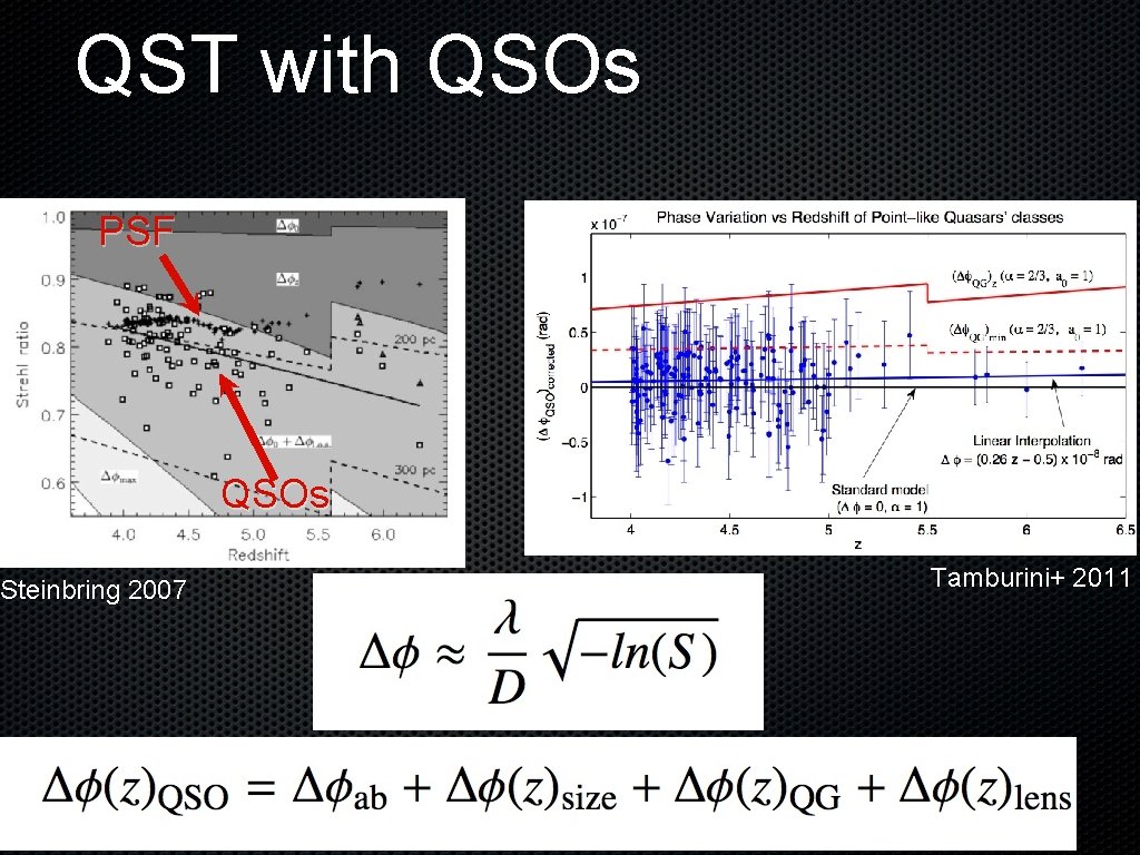 QST with QSOs PSF Steinbring 2007 QSOs Tamburini+ 2011 