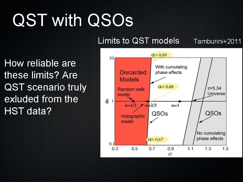 QST with QSOs Limits to QST models How reliable are these limits? Are QST