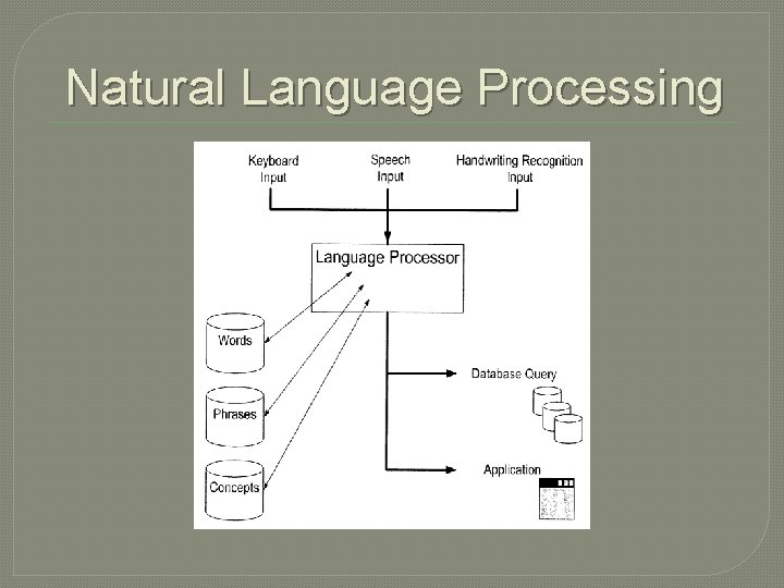 Natural Language Processing 