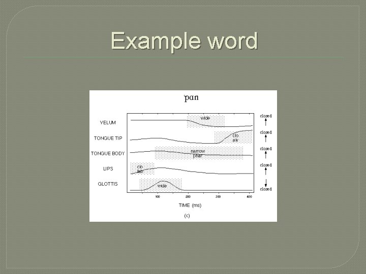 Example word 