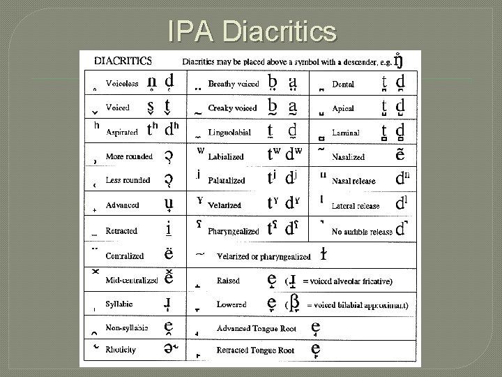 IPA Diacritics 