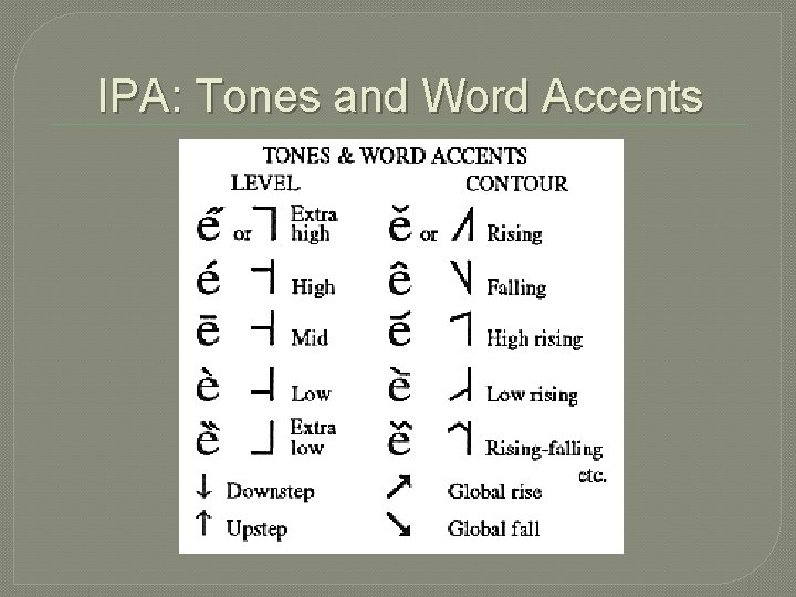 IPA: Tones and Word Accents 