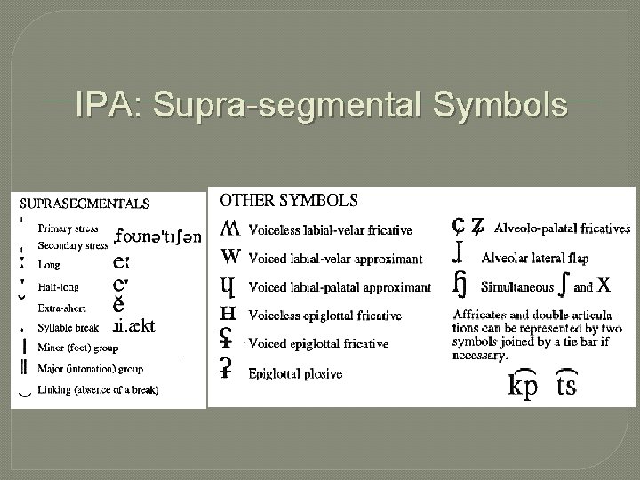 IPA: Supra-segmental Symbols 