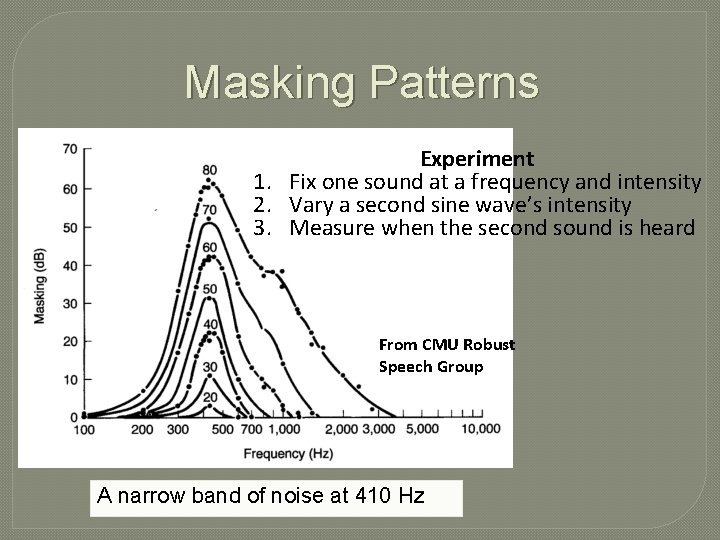 Masking Patterns Experiment 1. Fix one sound at a frequency and intensity 2. Vary