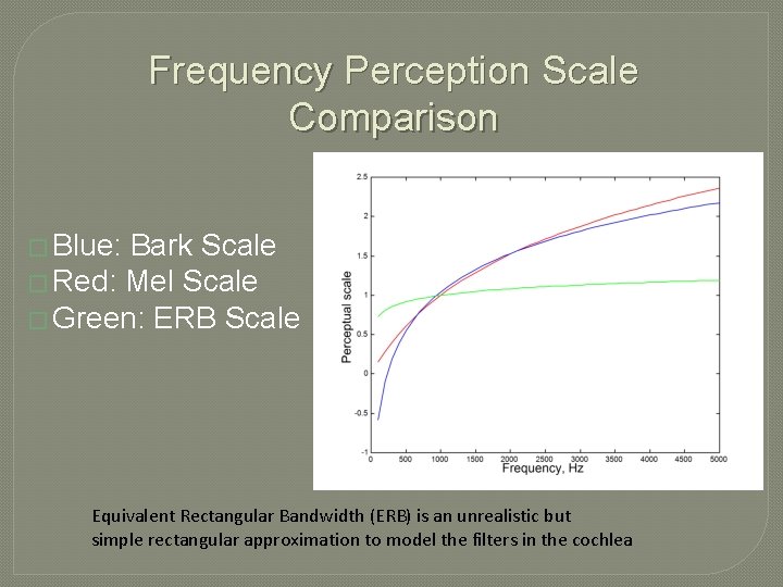 Frequency Perception Scale Comparison � Blue: Bark Scale � Red: Mel Scale � Green: