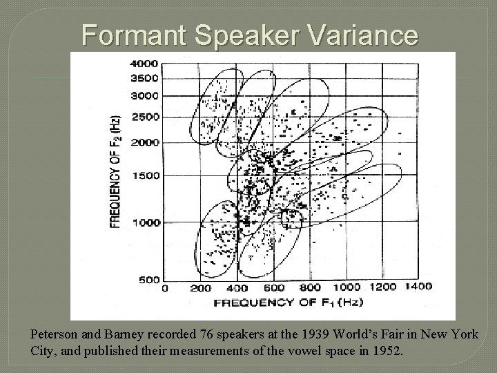 Formant Speaker Variance Peterson and Barney recorded 76 speakers at the 1939 World’s Fair