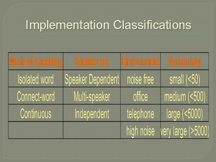 Implementation Classifications 