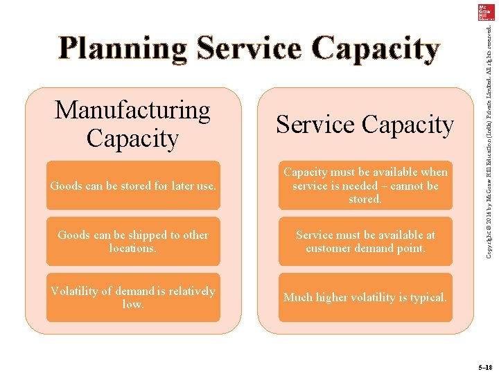 Manufacturing Capacity Service Capacity Goods can be stored for later use. Capacity must be